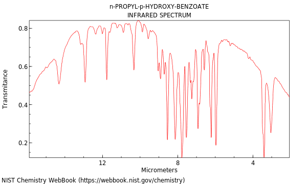 IR spectrum