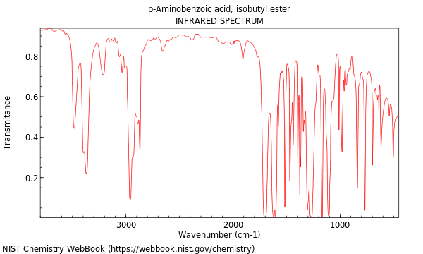 IR spectrum