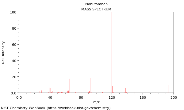 Mass spectrum