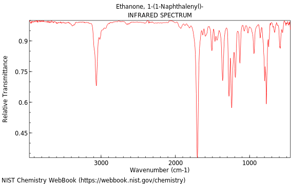 IR spectrum