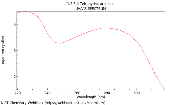 UVVis spectrum