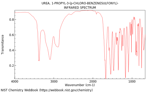 IR spectrum