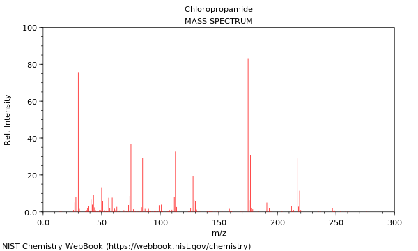 Mass spectrum