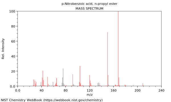 Mass spectrum