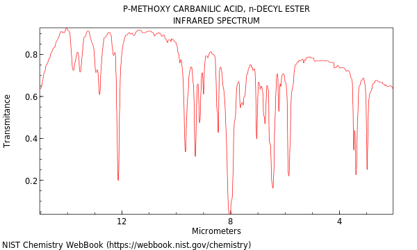 P-methoxy Carbanilic Acid, N-decyl Ester