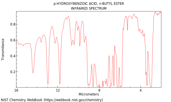 IR spectrum