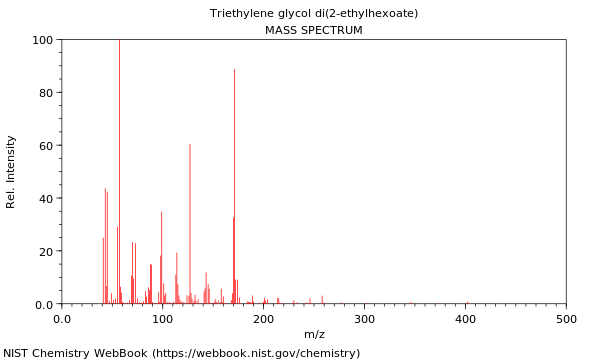 Mass spectrum