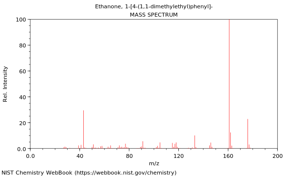 Mass spectrum