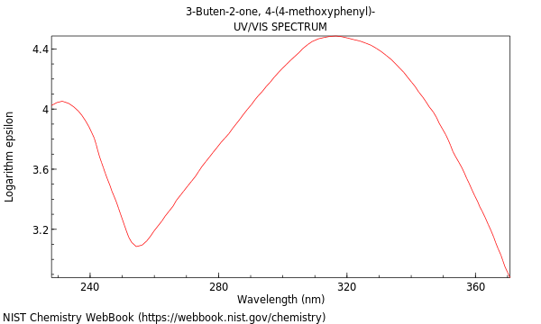 UVVis spectrum