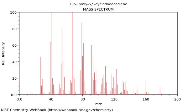 Mass spectrum