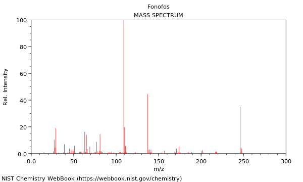 Mass spectrum