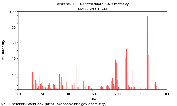 Mass spectrum