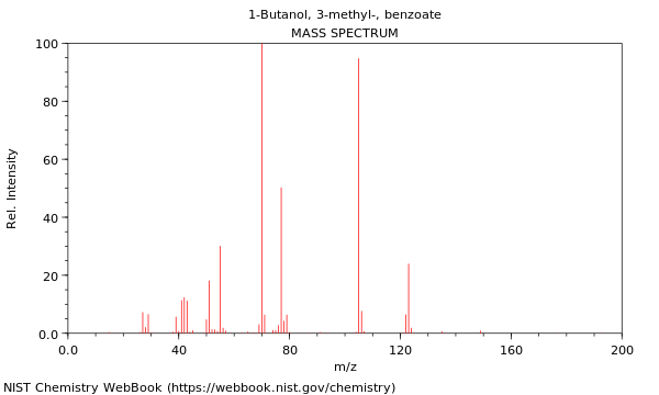 Mass spectrum