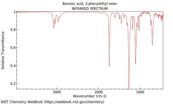 IR spectrum