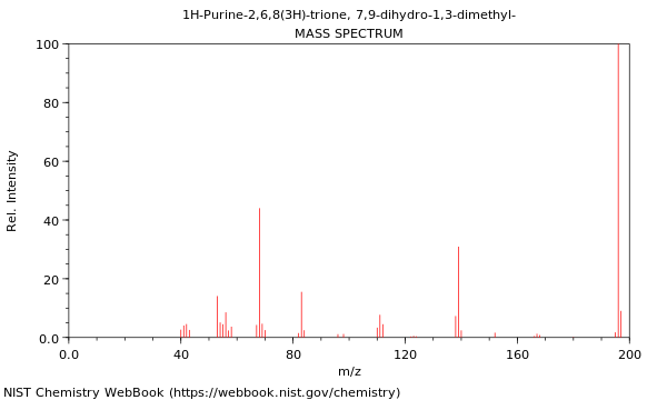 Mass spectrum