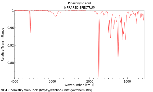 IR spectrum