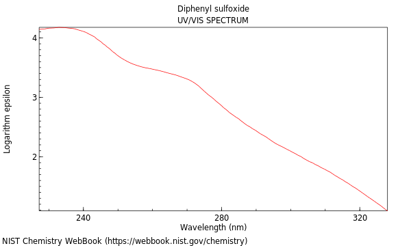 UVVis spectrum