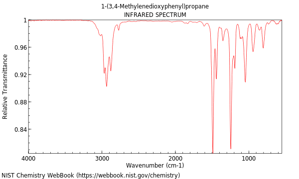 IR spectrum