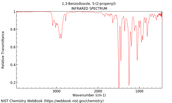 IR spectrum