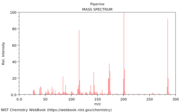 Mass spectrum