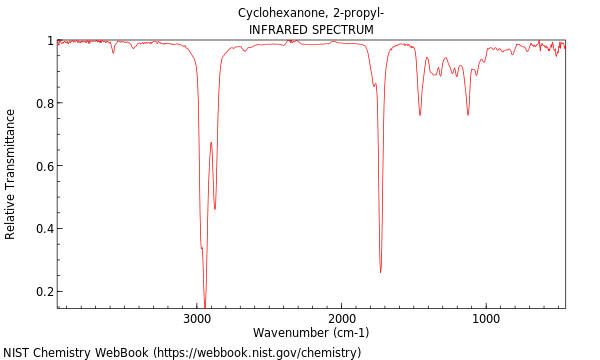 IR spectrum