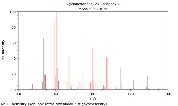 Mass spectrum