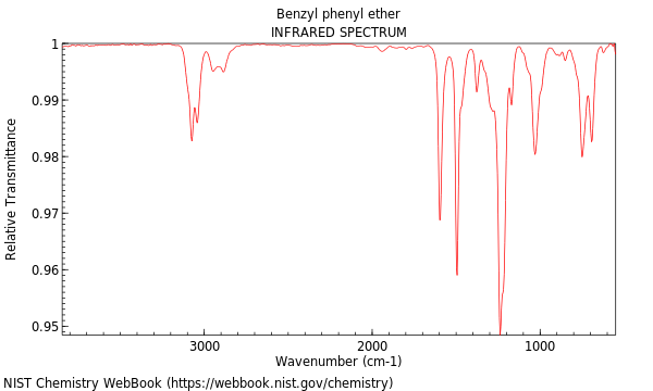 IR spectrum