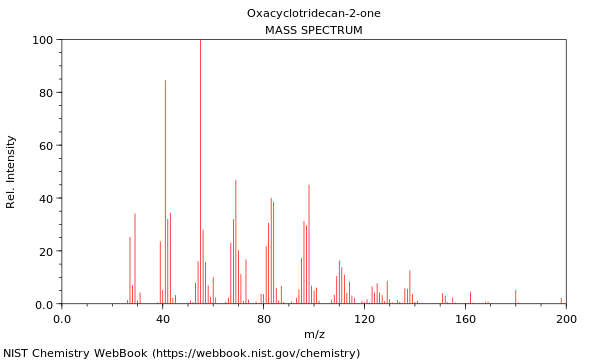 Mass spectrum