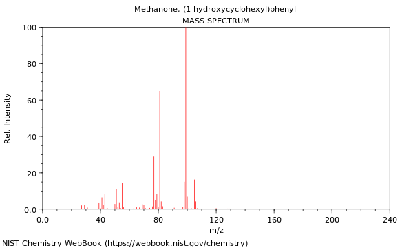 Mass spectrum