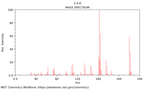 Mass spectrum