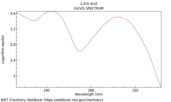 UVVis spectrum