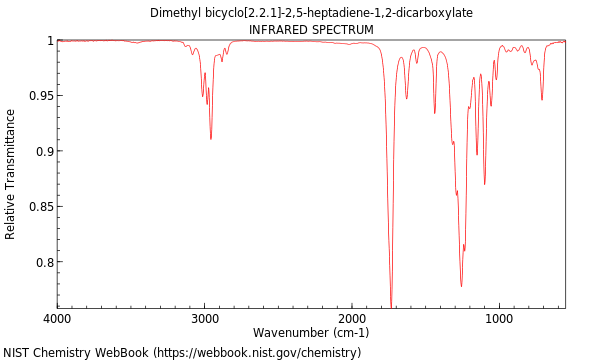 IR spectrum