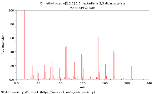 Mass spectrum