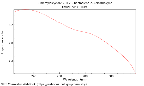 UVVis spectrum