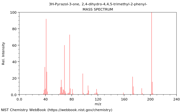 Mass spectrum