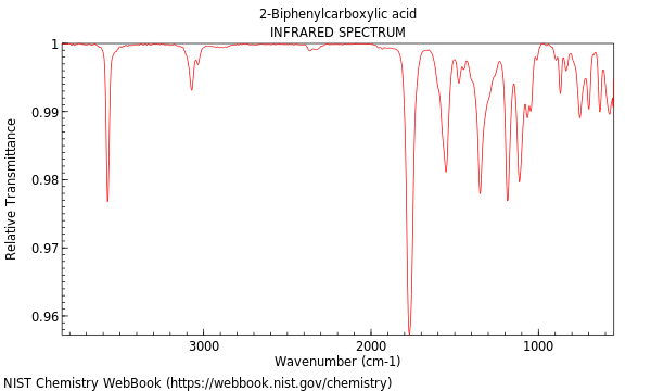 IR spectrum