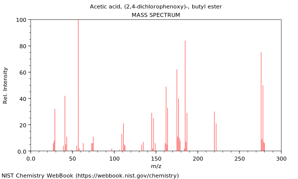 Mass spectrum