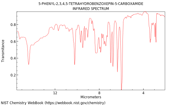 IR spectrum