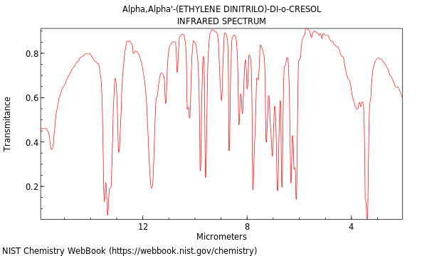 IR spectrum