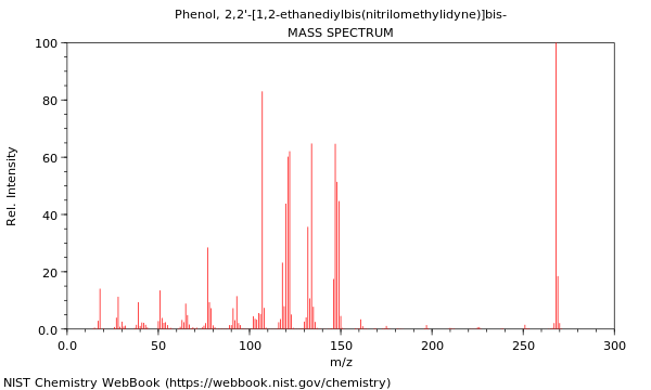 Mass spectrum