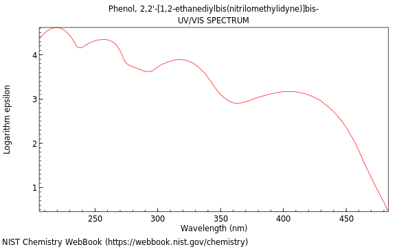 UVVis spectrum