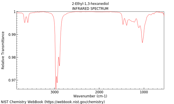 IR spectrum