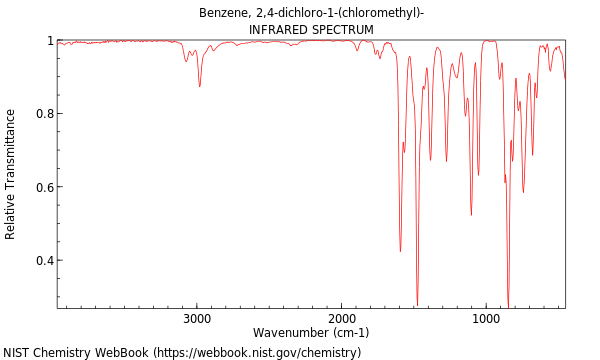 IR spectrum