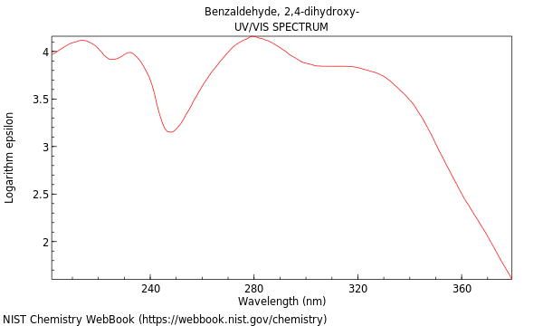 UVVis spectrum