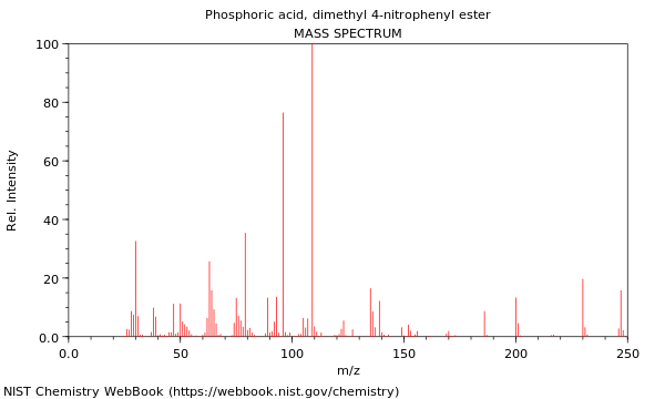 Mass spectrum