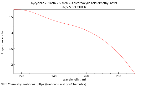 UVVis spectrum