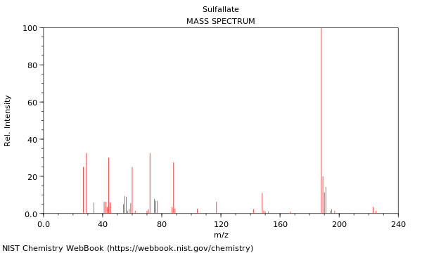 Mass spectrum