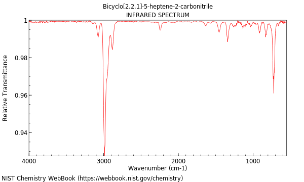 IR spectrum