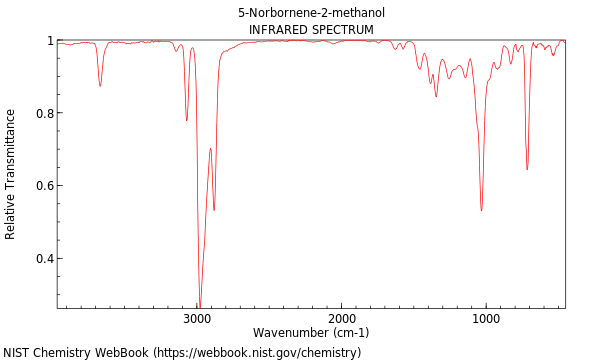 IR spectrum