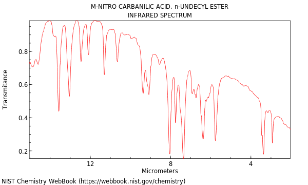 IR spectrum